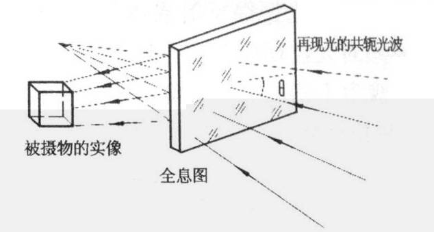 3D全息投影技术原理